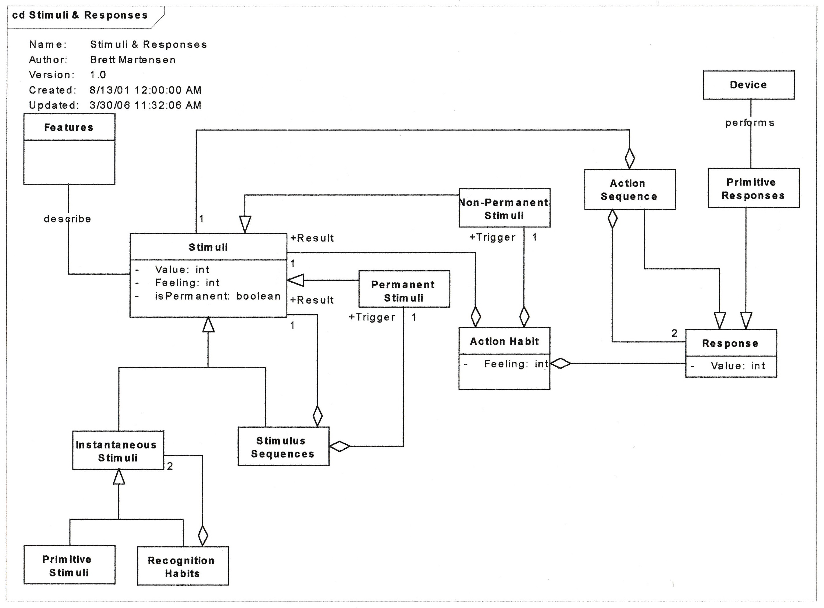 Class diagram of Binons