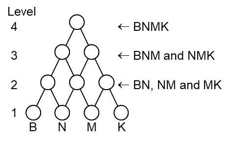 Preferred structure