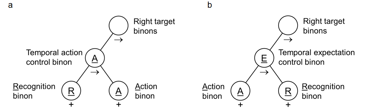 Figure 5 a&b