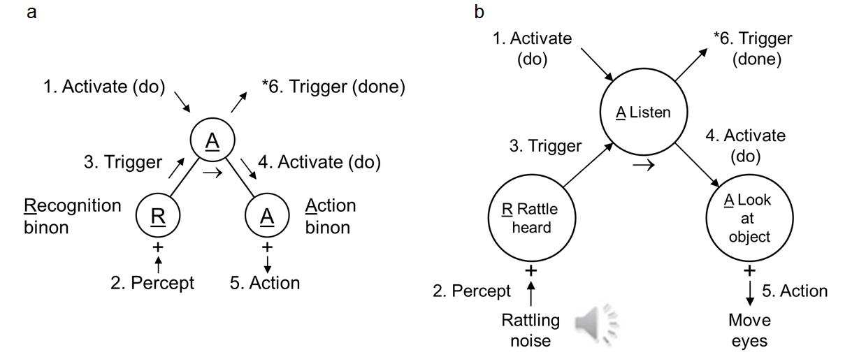 Figure 6 a&b