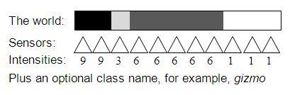 linear array of sensors and pattern of intensities